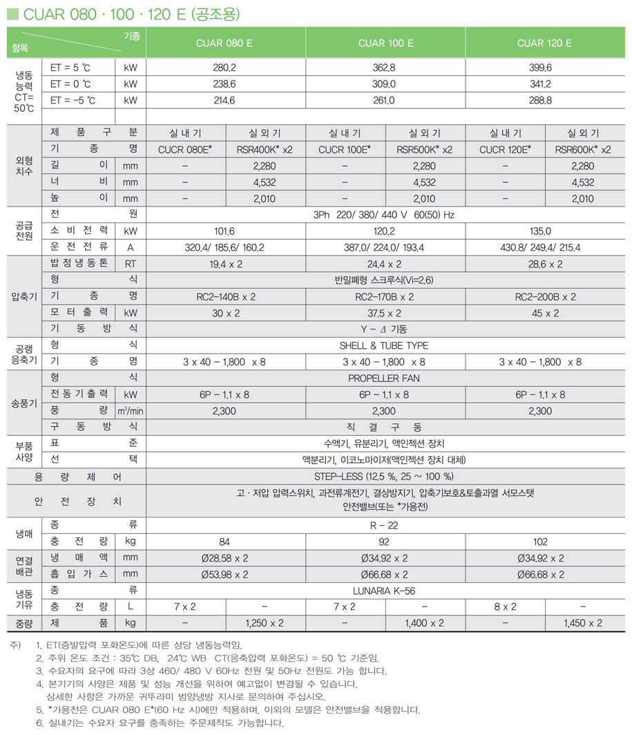 콘덴싱유니트_스크류 콘덴싱 유니트_공냉식.pdf_page_33.jpg