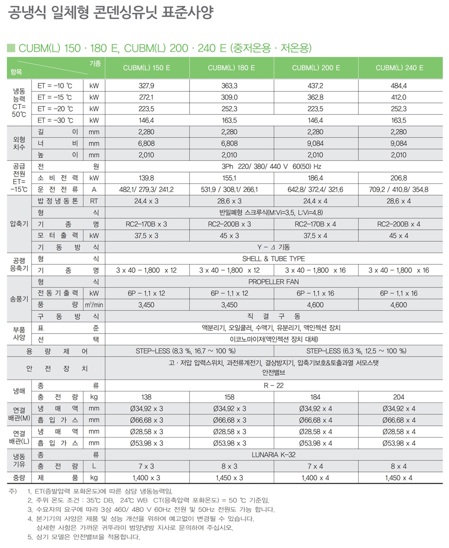 콘덴싱유니트_스크류 콘덴싱 유니트_공냉식.pdf_page_26.jpg