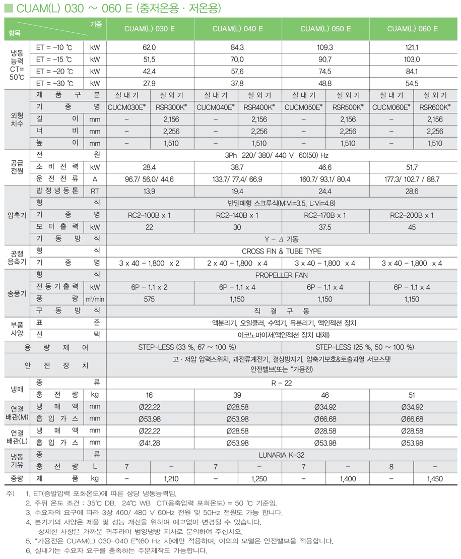 콘덴싱유니트_스크류 콘덴싱 유니트_공냉식.pdf_page_35.jpg