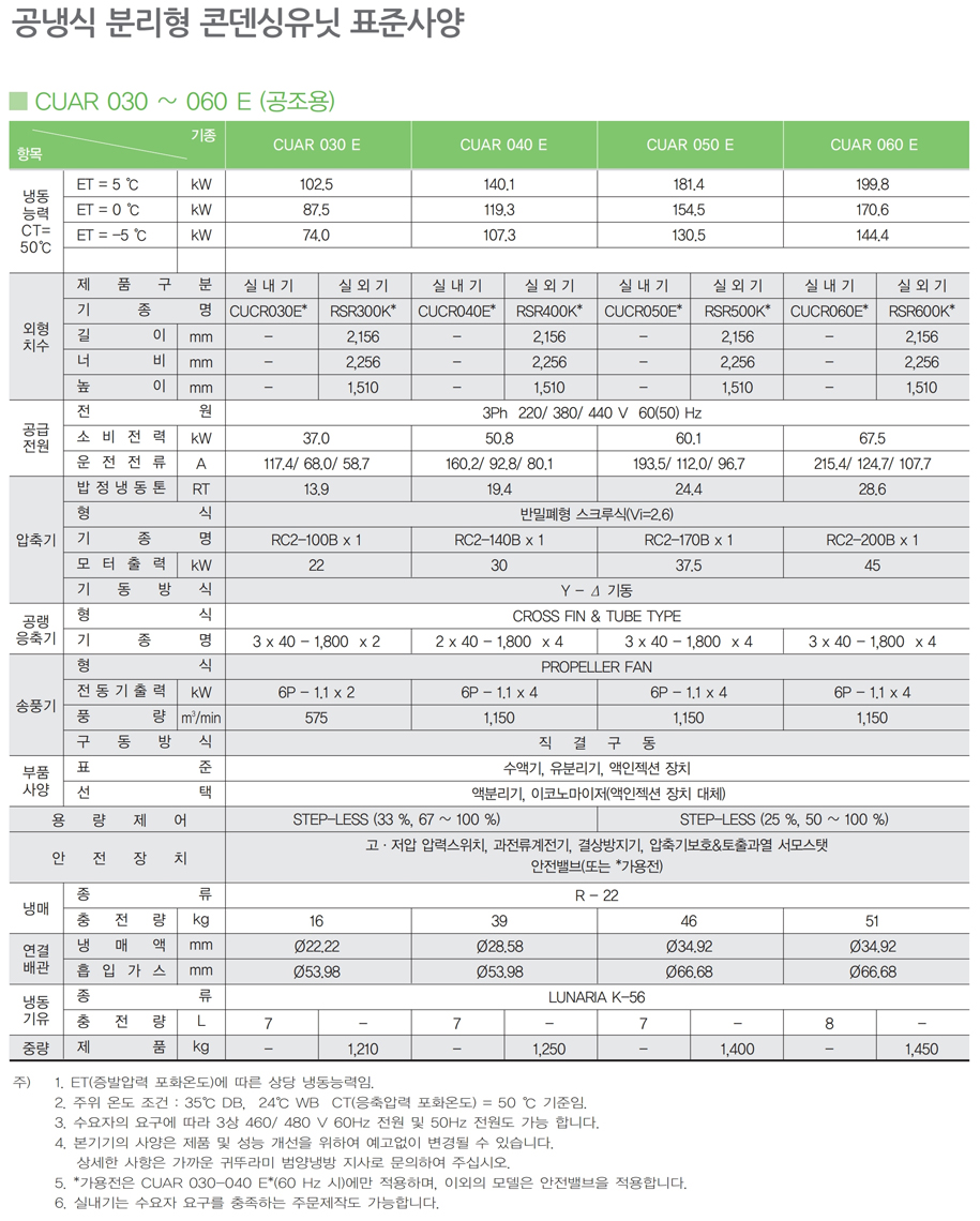 콘덴싱유니트_스크류 콘덴싱 유니트_공냉식.pdf_page_32.jpg