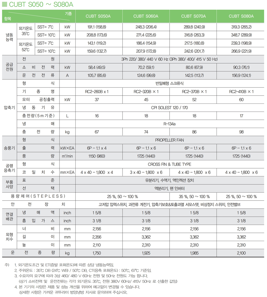 콘덴싱유니트_스크류 콘덴싱 유니트_공냉식.pdf_page_09.jpg