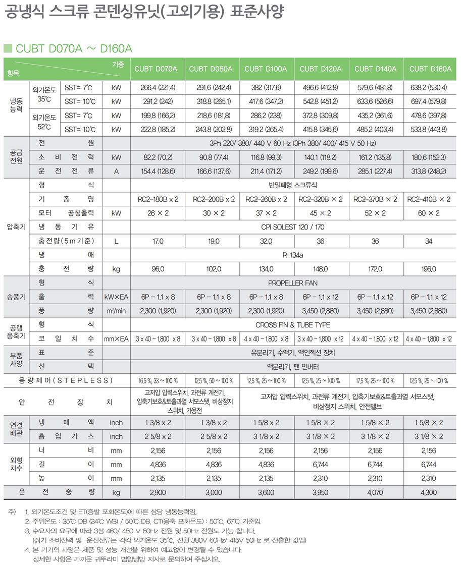 콘덴싱유니트_스크류 콘덴싱 유니트_공냉식.pdf_page_10.jpg