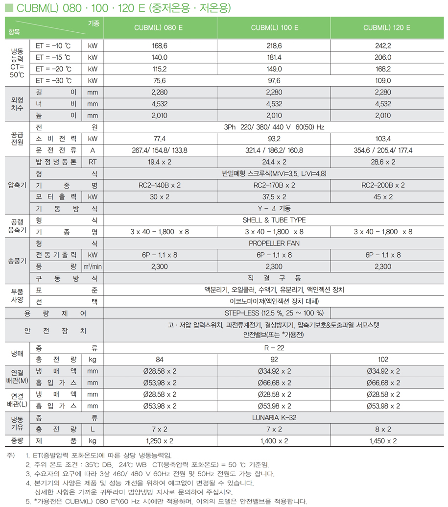 콘덴싱유니트_스크류 콘덴싱 유니트_공냉식.pdf_page_25.jpg